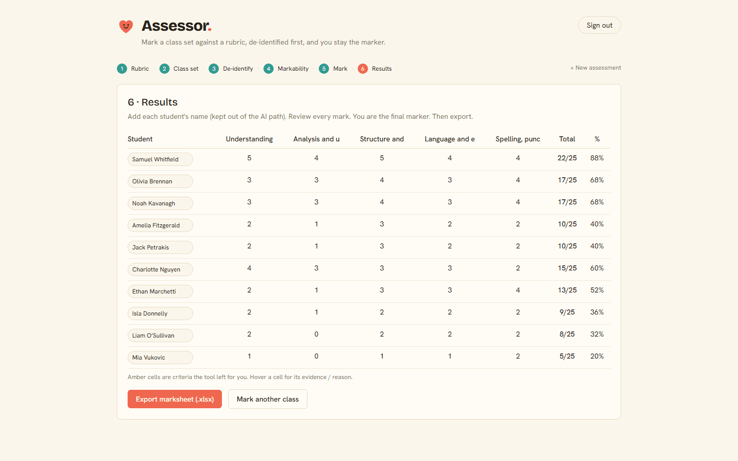 The results table: per-criterion bands, totals out of 25 and a percentage for each student.